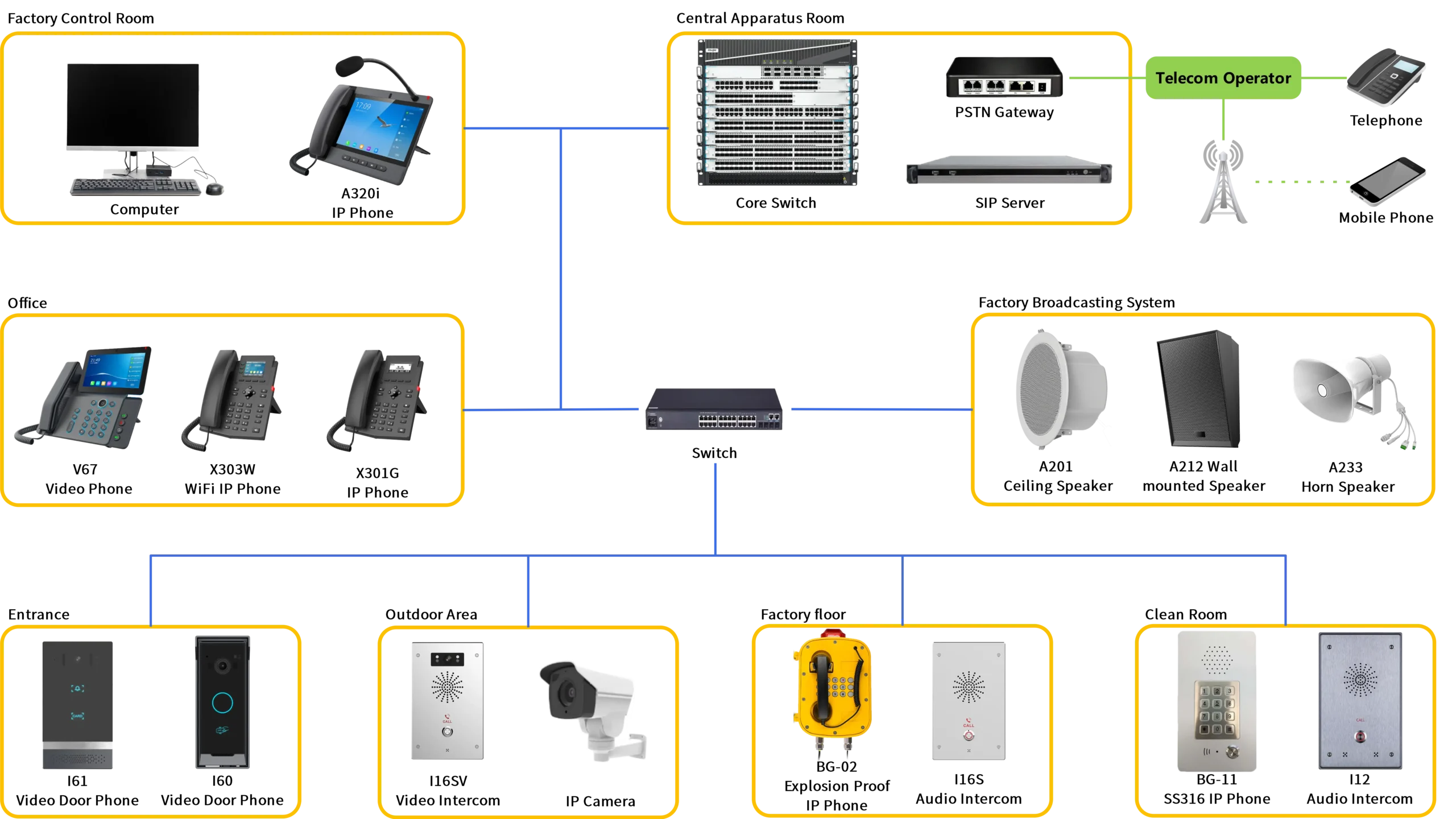 Factory Intercom Solutions 1 scaled